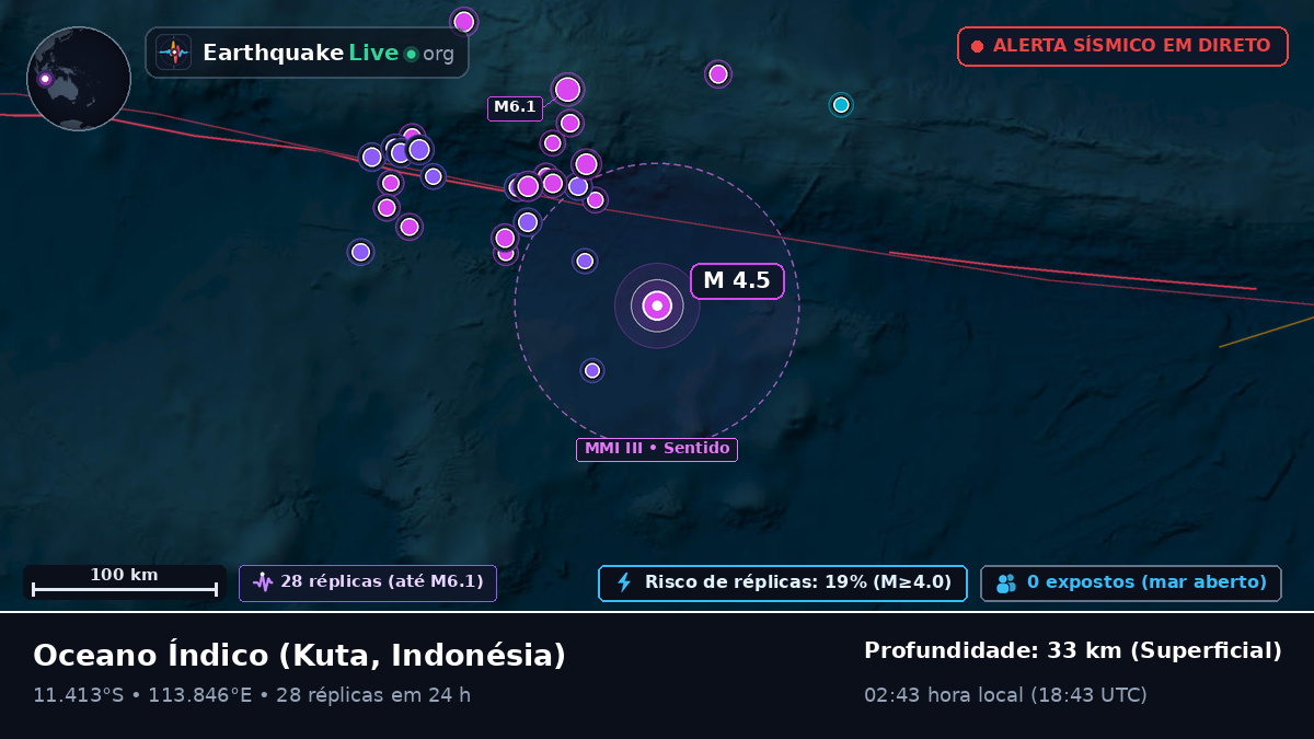 Oceano Índico (Indonésia)