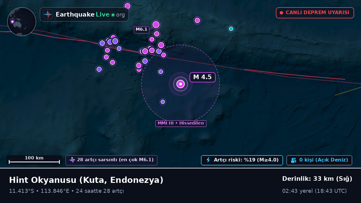 Hint Okyanusu (Endonezya)