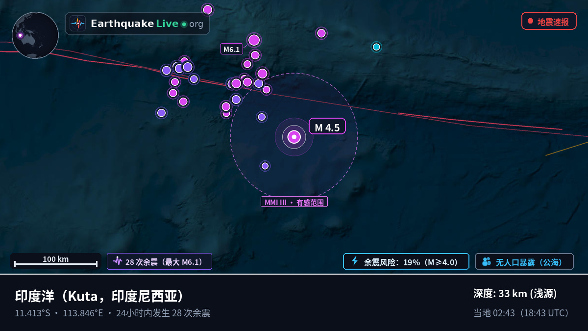 印度洋 (印度尼西亚)