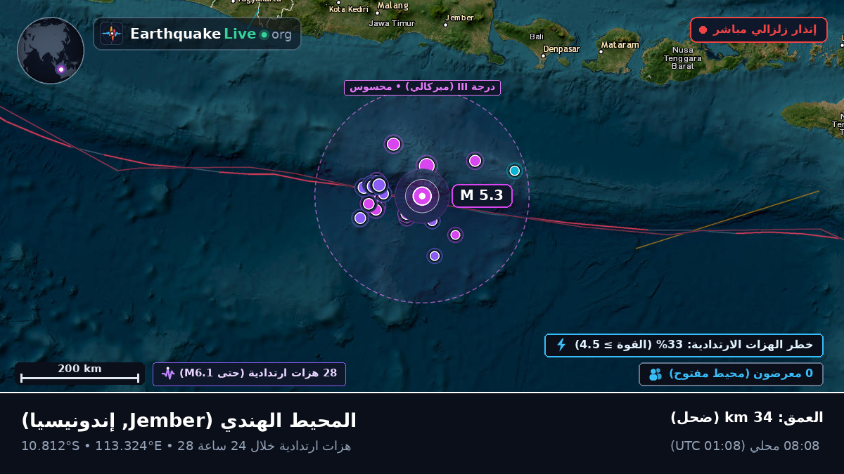 المحيط الهندي (إندونيسيا)