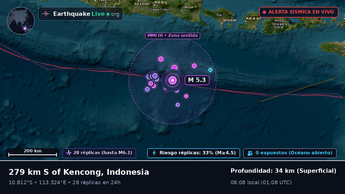 Océano Índico (Indonesia)