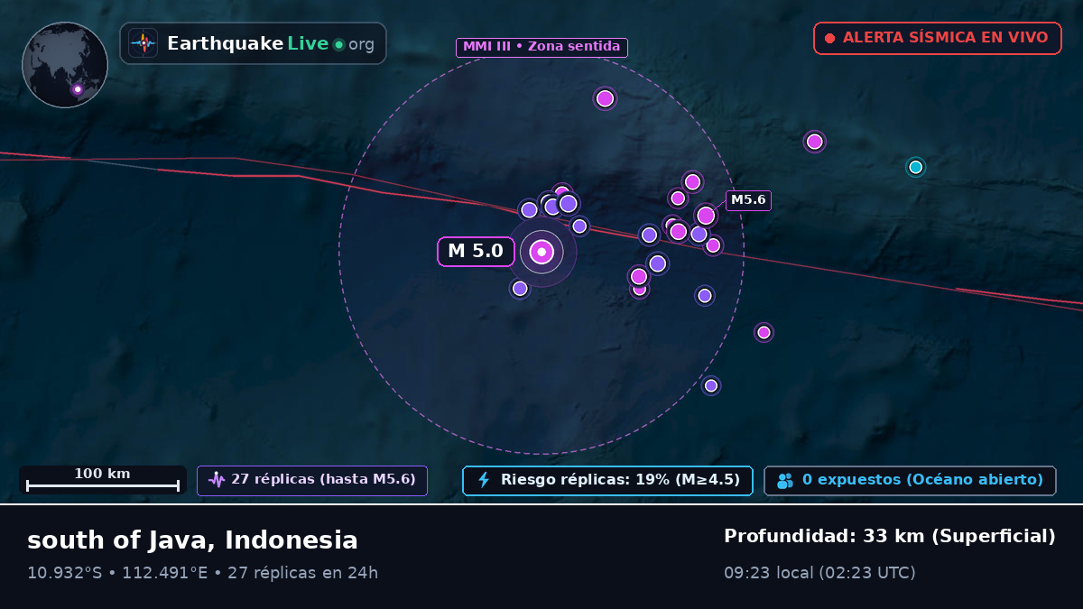 Océano Índico (Indonesia)