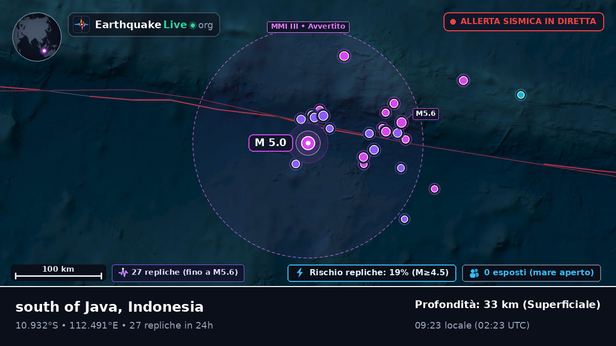 Oceano Indiano (Indonesia)