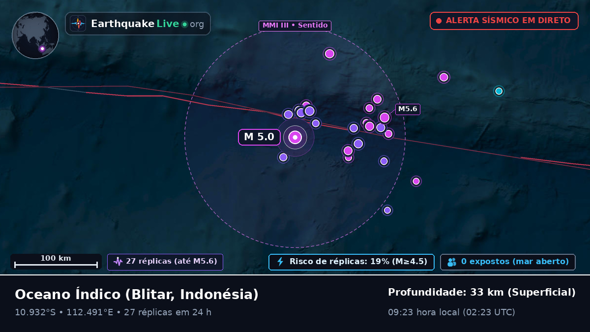 Oceano Índico (Indonésia)