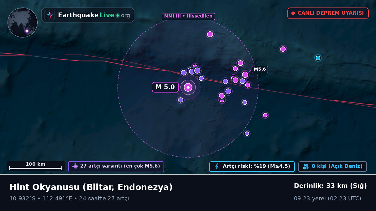 Hint Okyanusu (Endonezya)