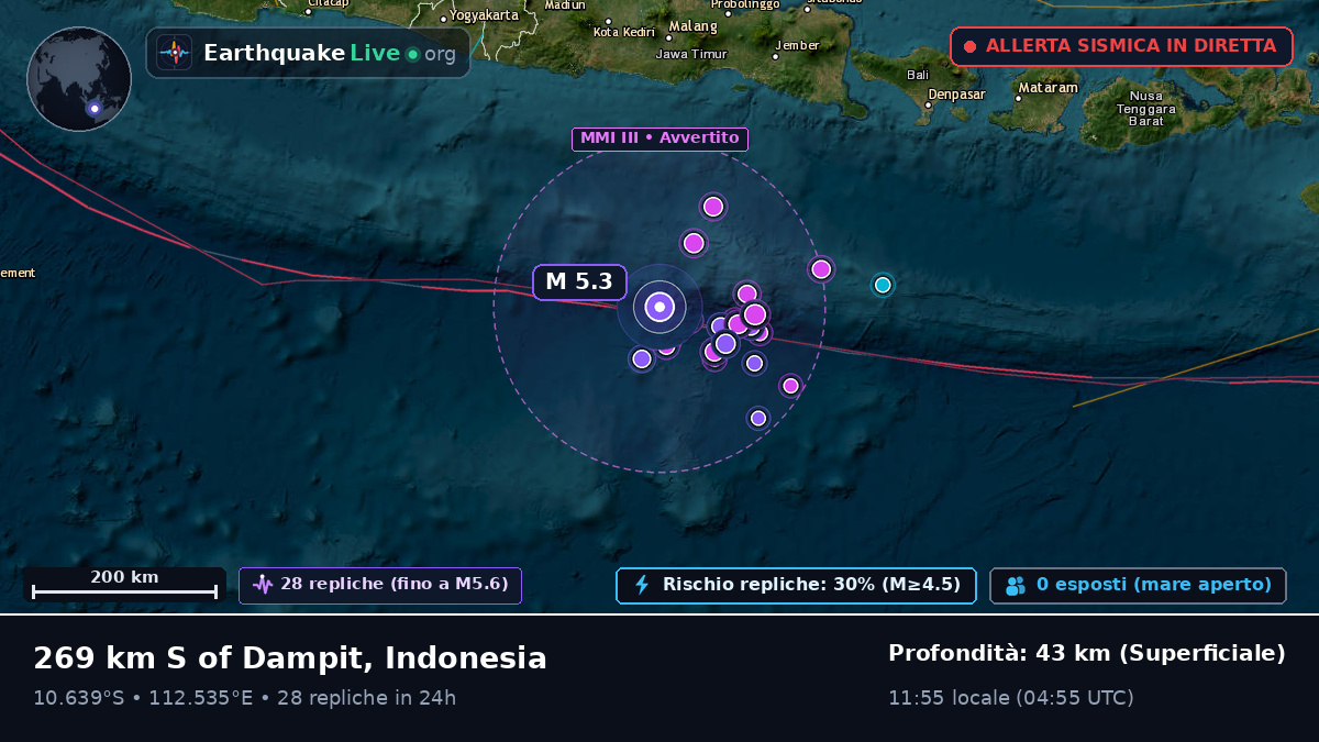 Oceano Indiano (Indonesia)
