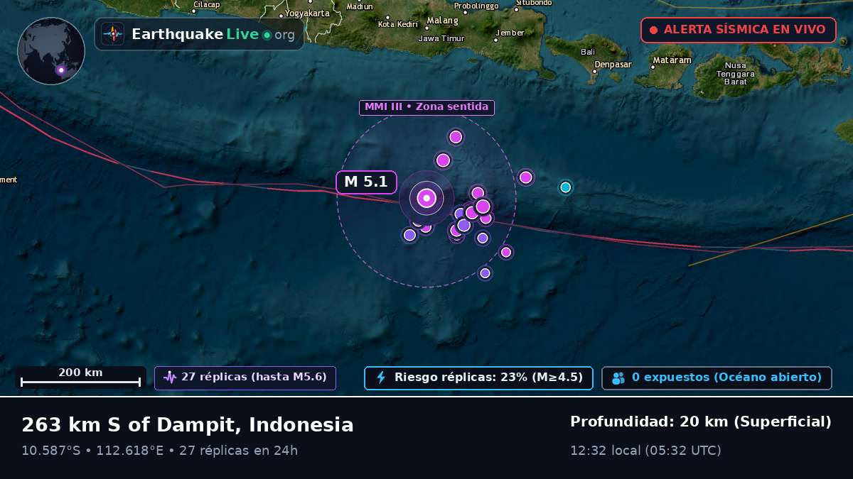 Océano Índico (Indonesia)