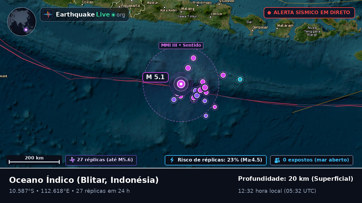Oceano Índico (Indonésia)