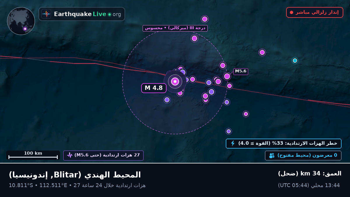 المحيط الهندي (إندونيسيا)