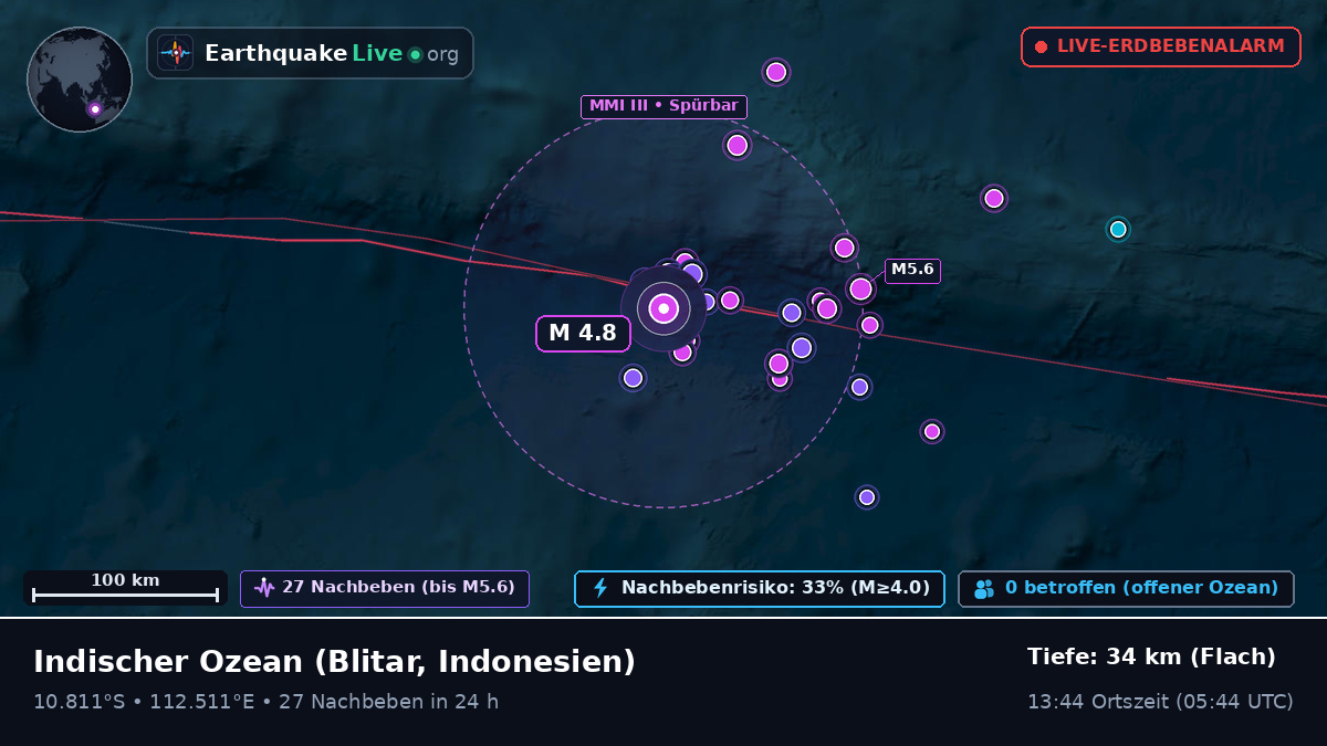 Indischer Ozean (Indonesien)