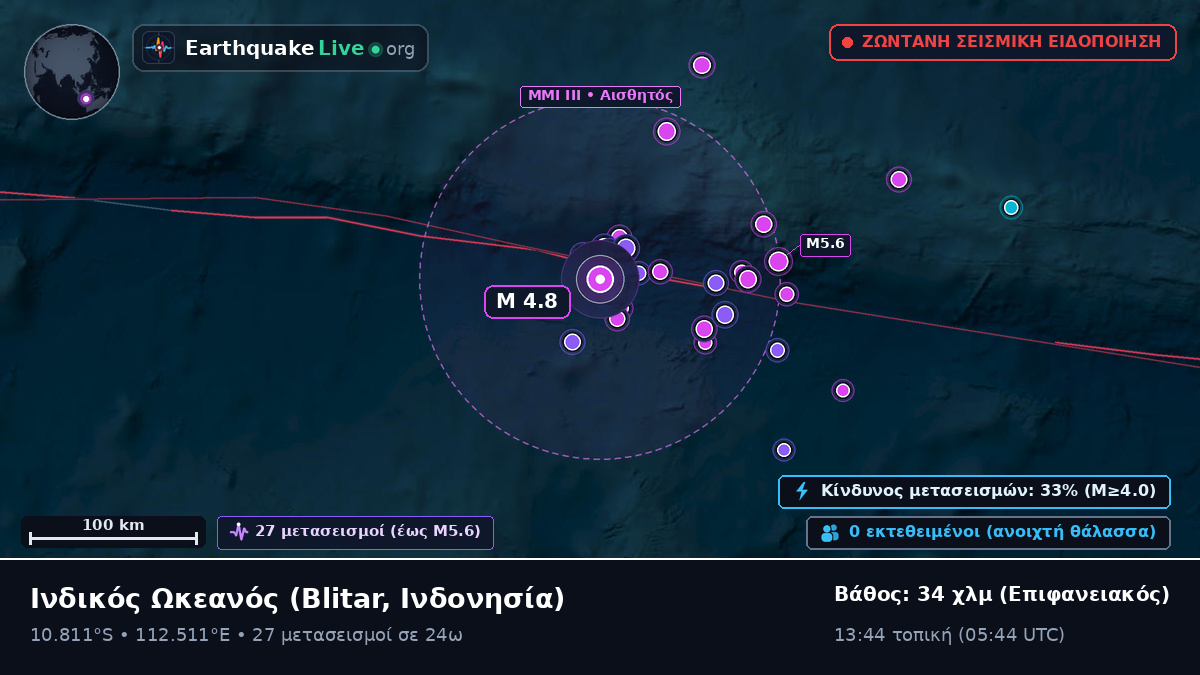 Ινδικός Ωκεανός (Ινδονησία)