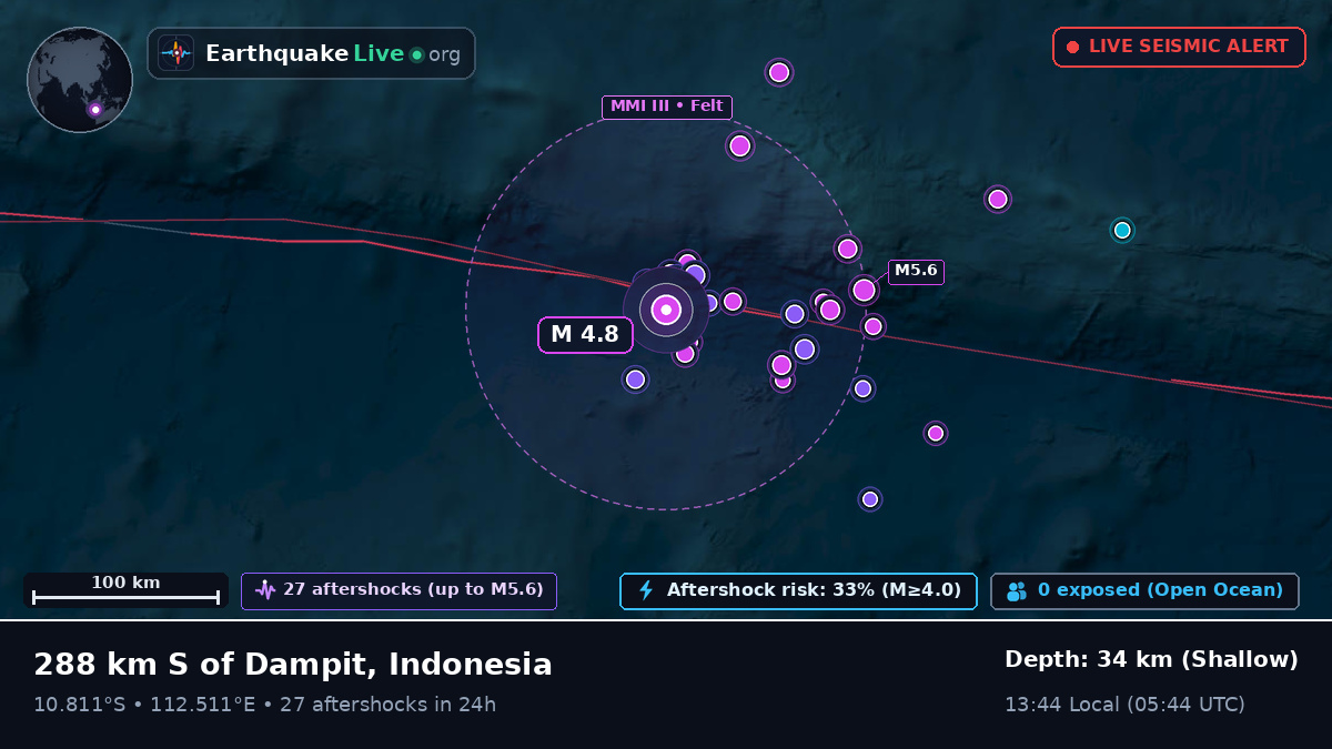 Indian Ocean (Indonesia)
