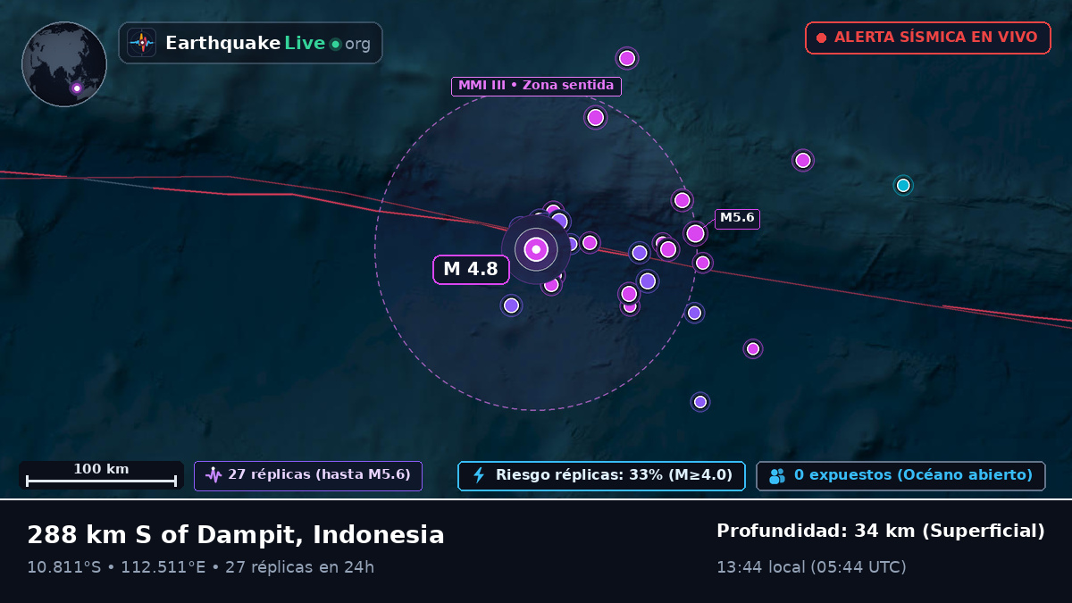 Océano Índico (Indonesia)