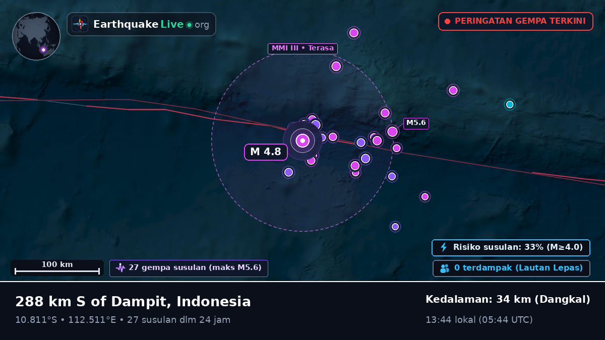 Samudra Hindia (Indonesia)