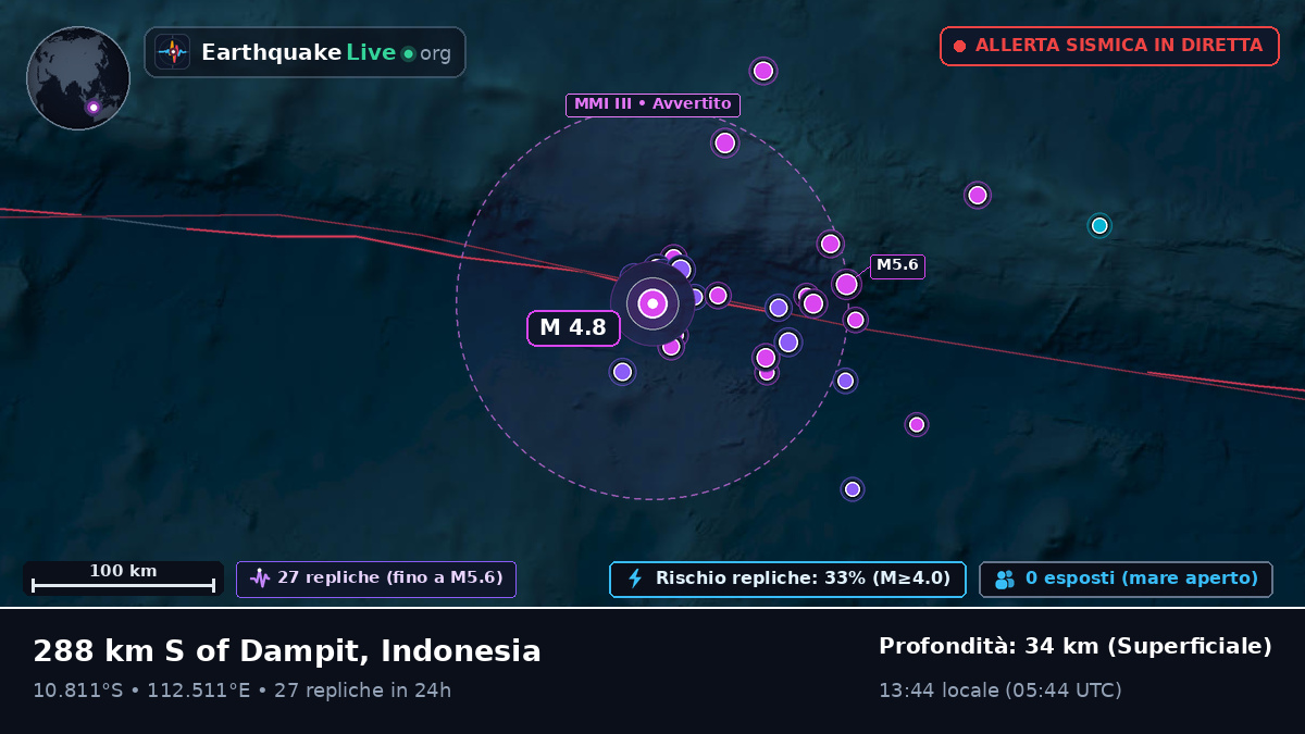 Oceano Indiano (Indonesia)