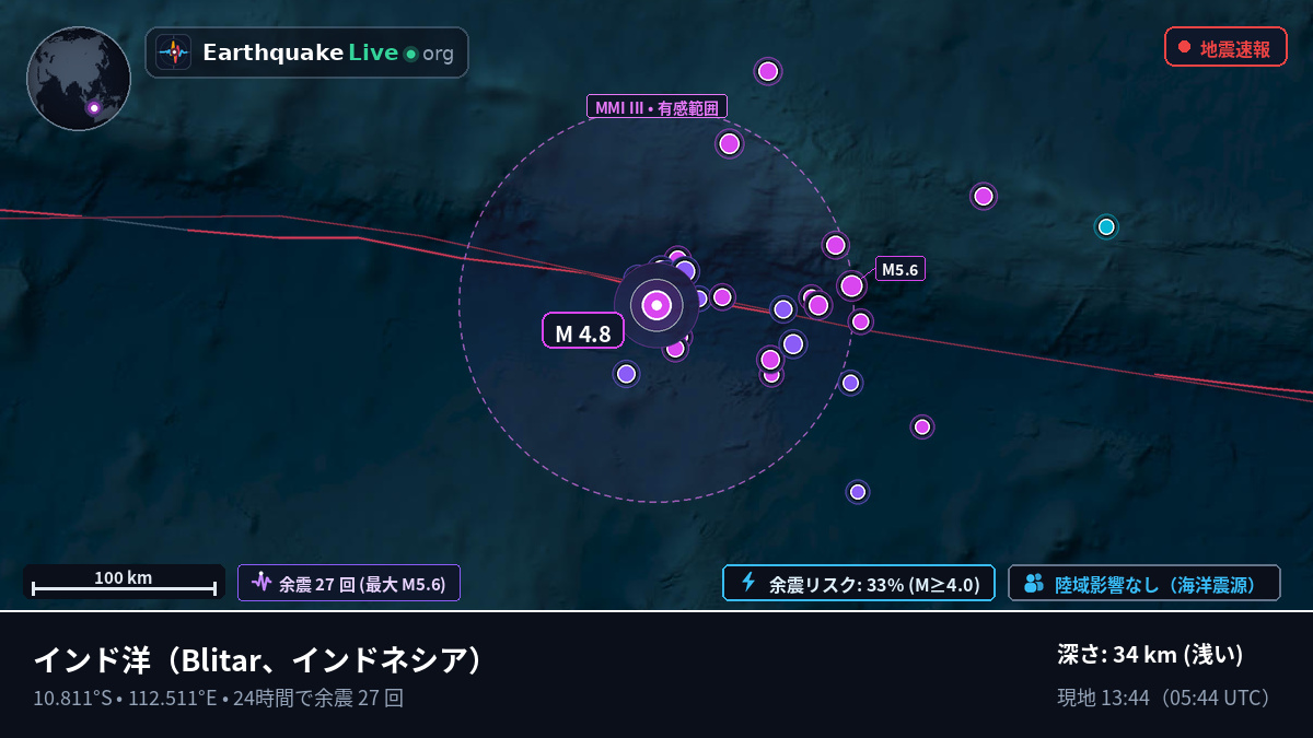 インド洋 (インドネシア)