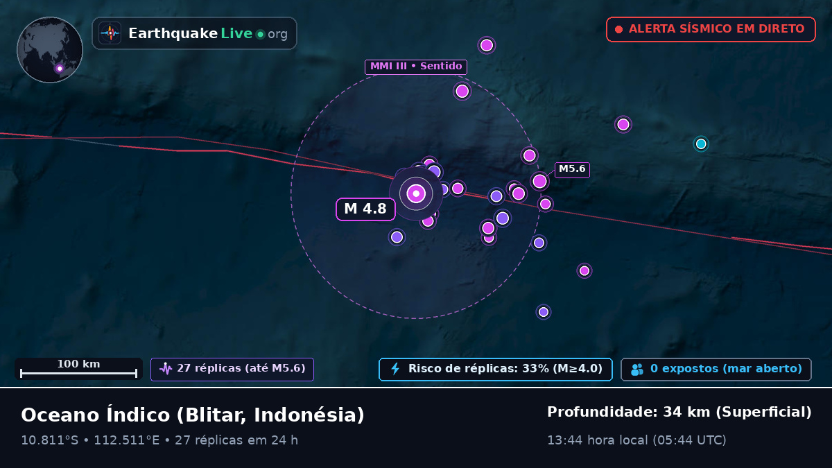 Oceano Índico (Indonésia)