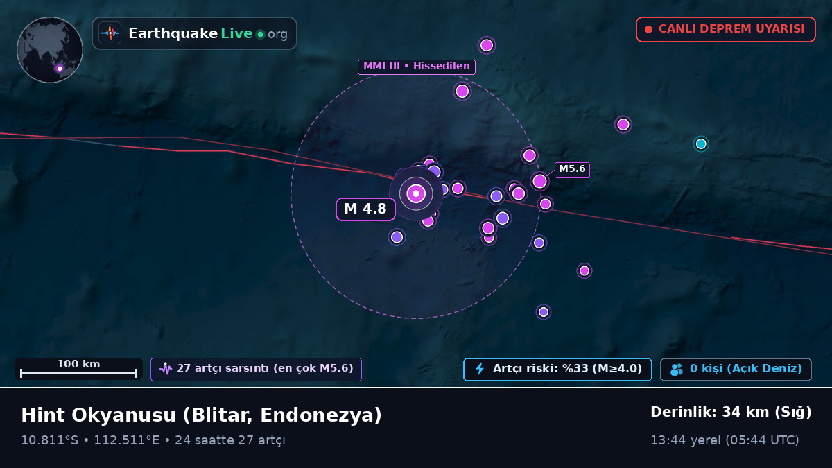 Hint Okyanusu (Endonezya)