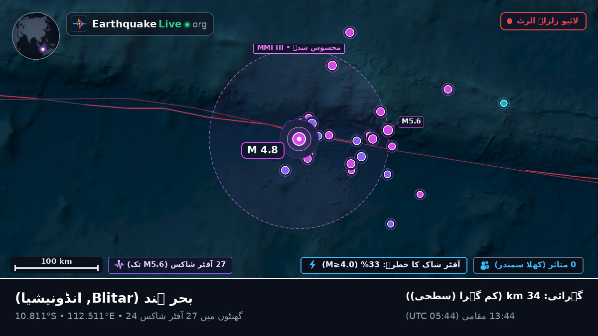 بحر ہند (انڈونیشیا)