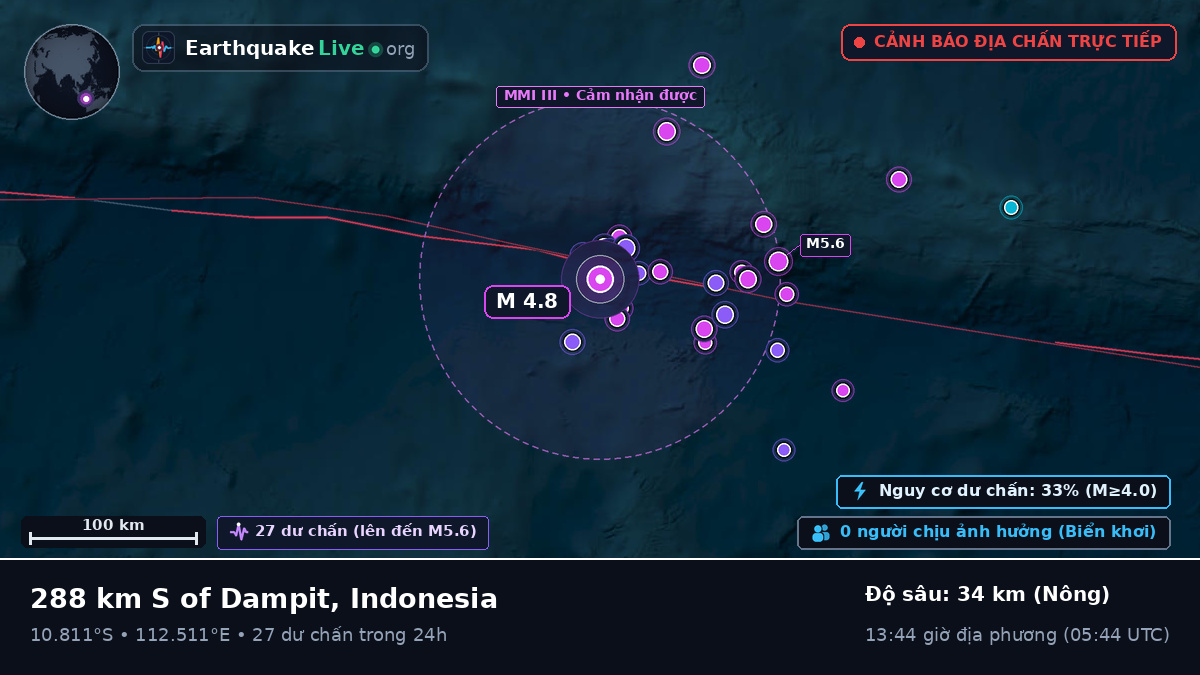 Ấn Độ Dương (Indonesia)