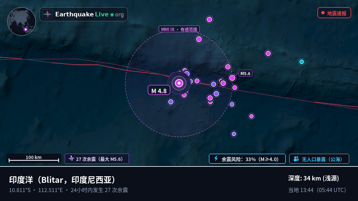 印度洋 (印度尼西亚)
