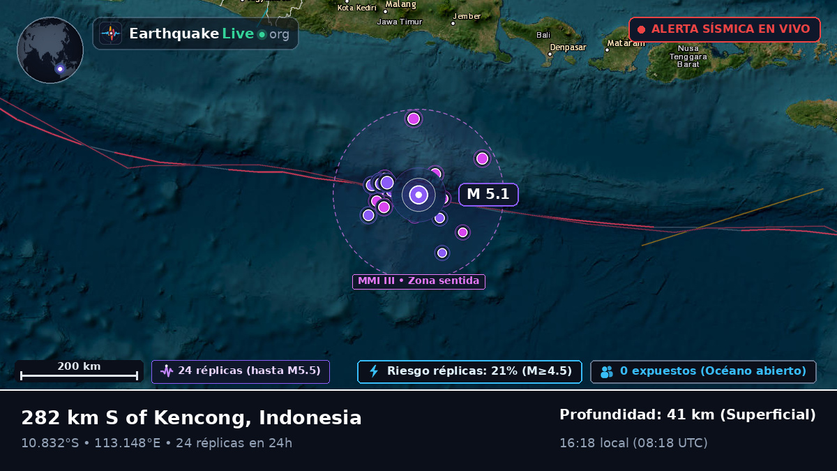 Océano Índico (Indonesia)