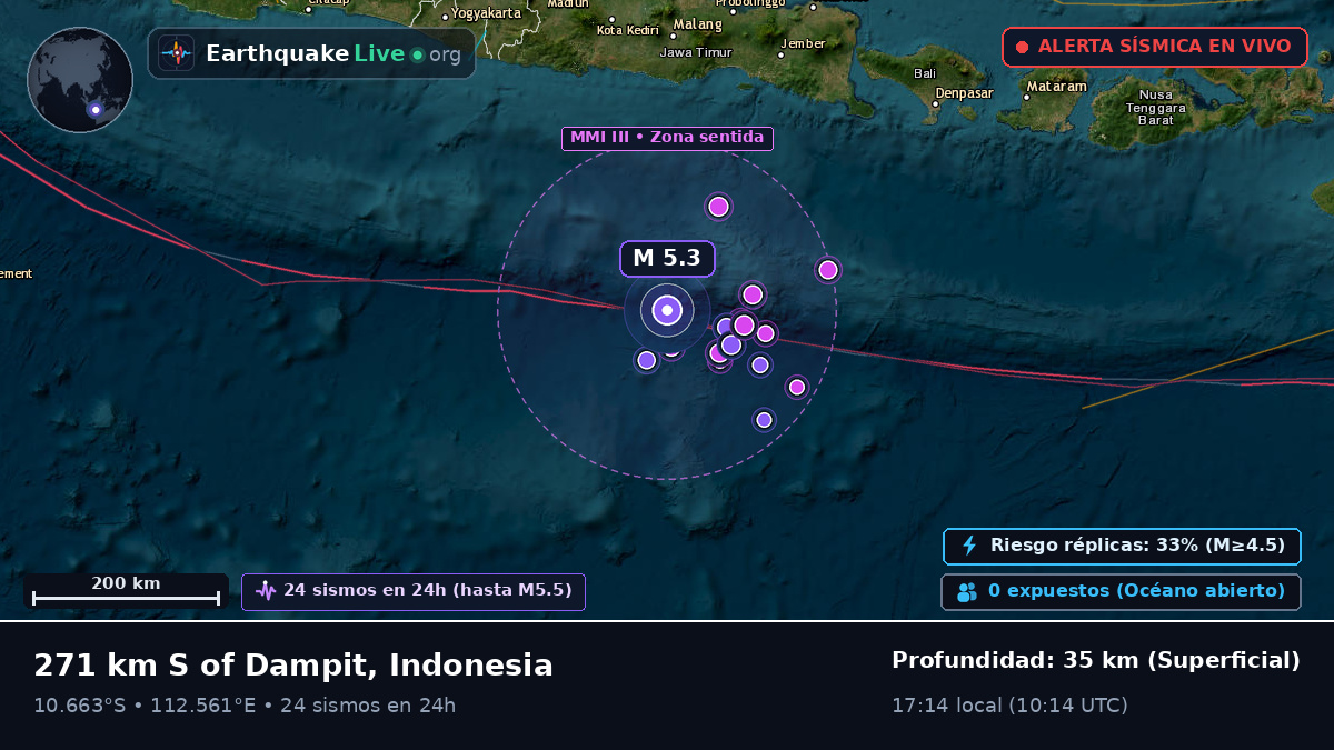 Océano Índico (Indonesia)