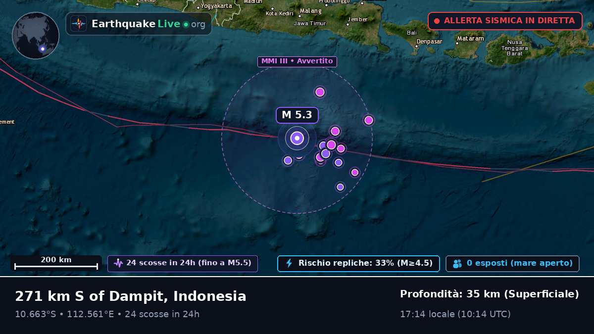 Oceano Indiano (Indonesia)