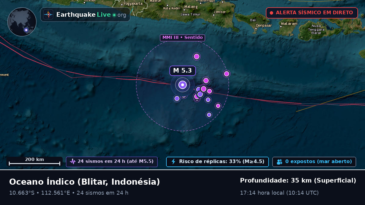 Oceano Índico (Indonésia)