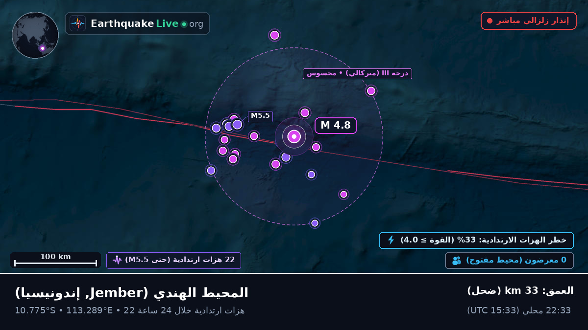 المحيط الهندي (إندونيسيا)