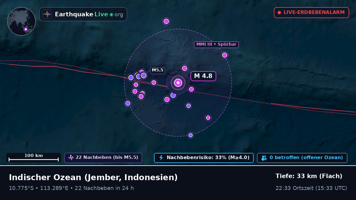 Indischer Ozean (Indonesien)