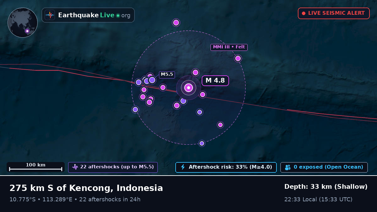 Indian Ocean (Indonesia)