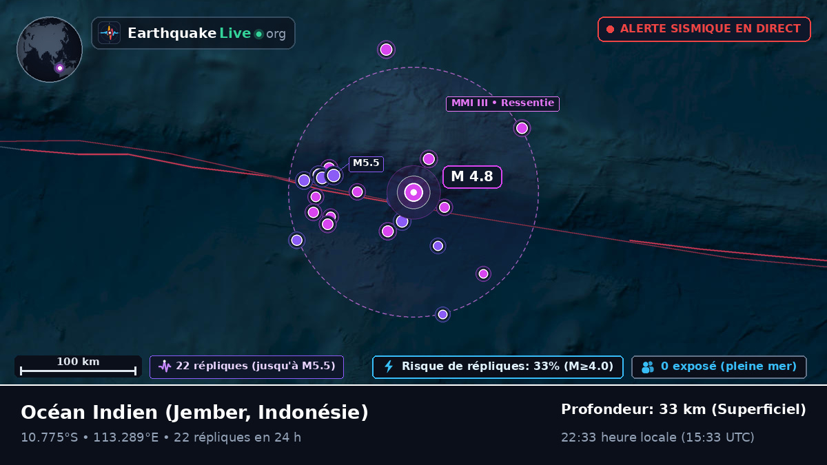 Océan Indien (Indonésie)