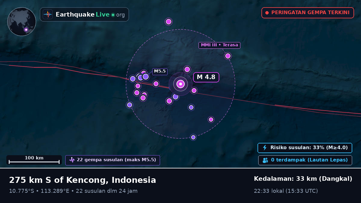Samudra Hindia (Indonesia)