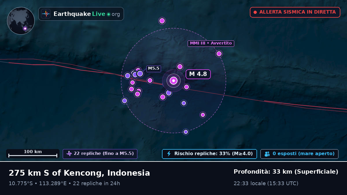 Oceano Indiano (Indonesia)