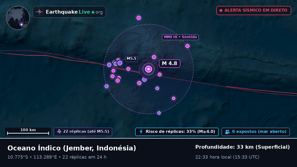 Oceano Índico (Indonésia)