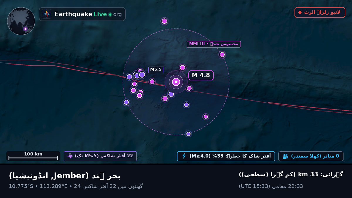 بحر ہند (انڈونیشیا)