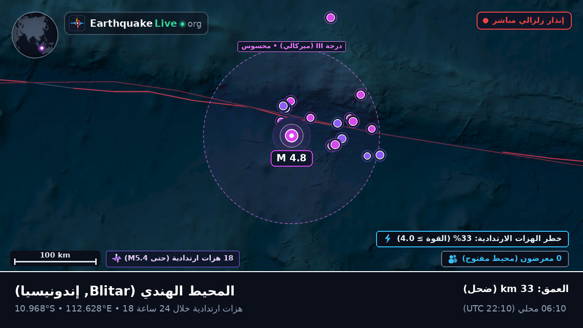 المحيط الهندي (إندونيسيا)