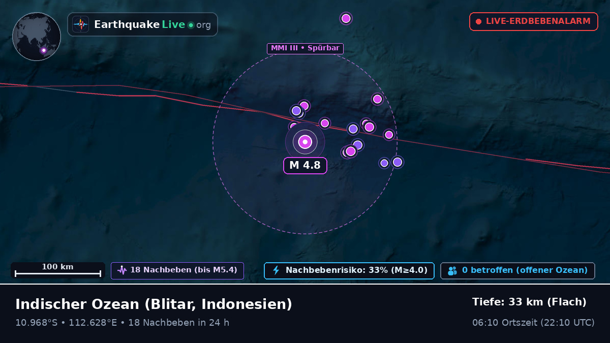 Indischer Ozean (Indonesien)