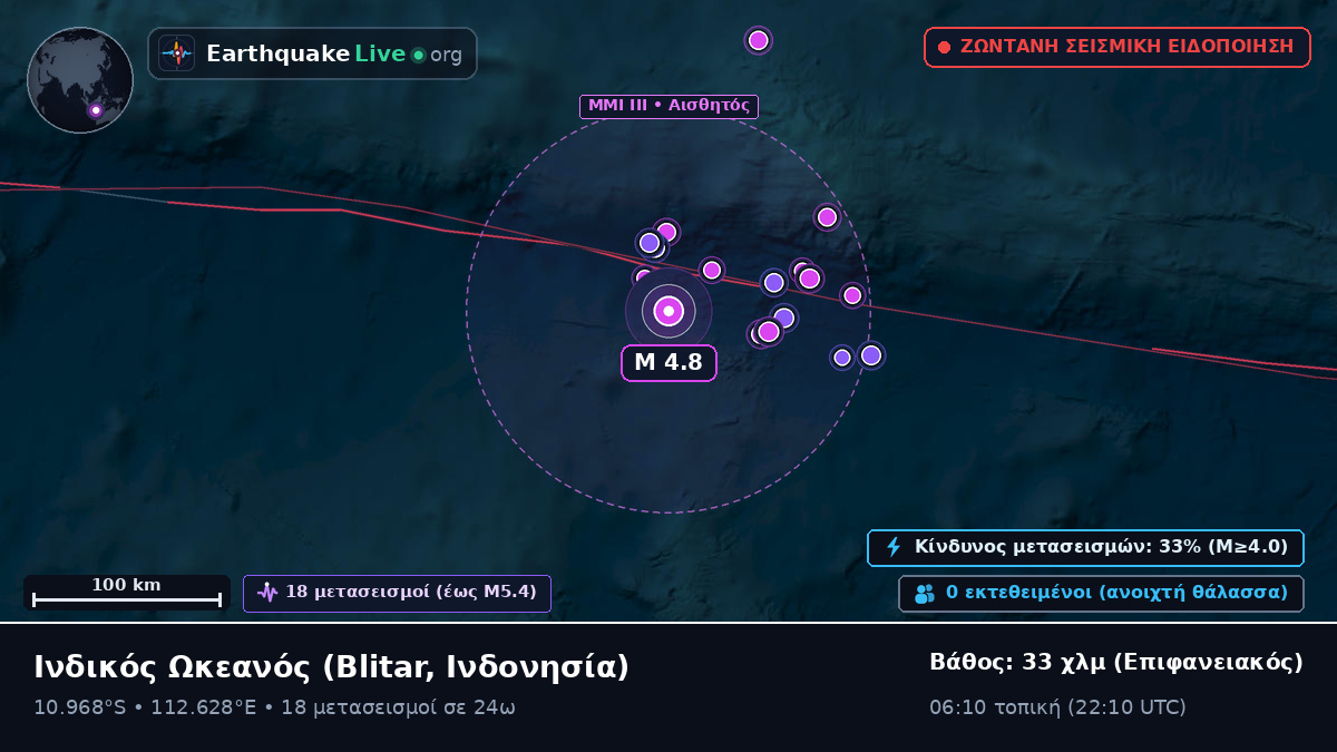 Ινδικός Ωκεανός (Ινδονησία)