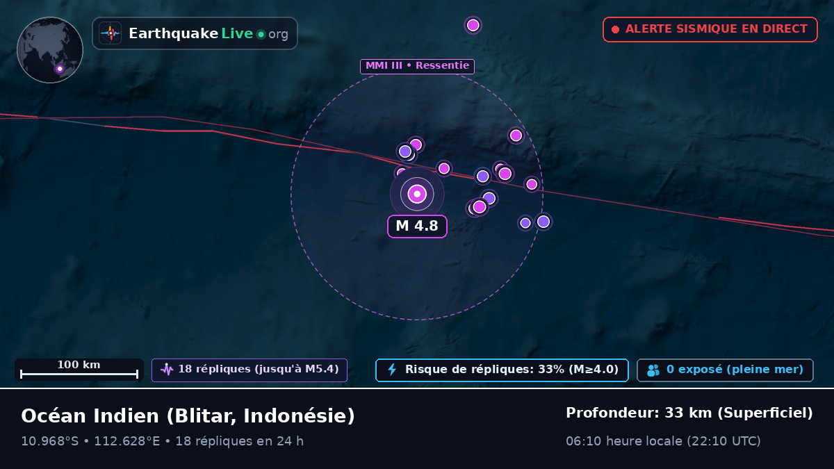 Océan Indien (Indonésie)