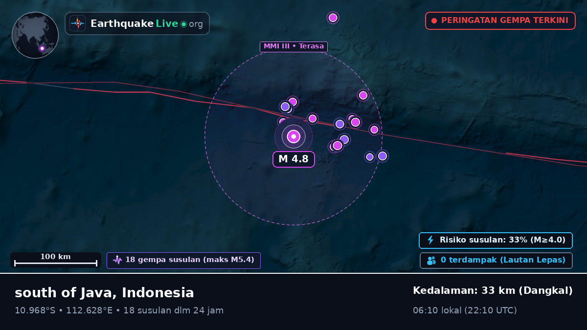 Samudra Hindia (Indonesia)