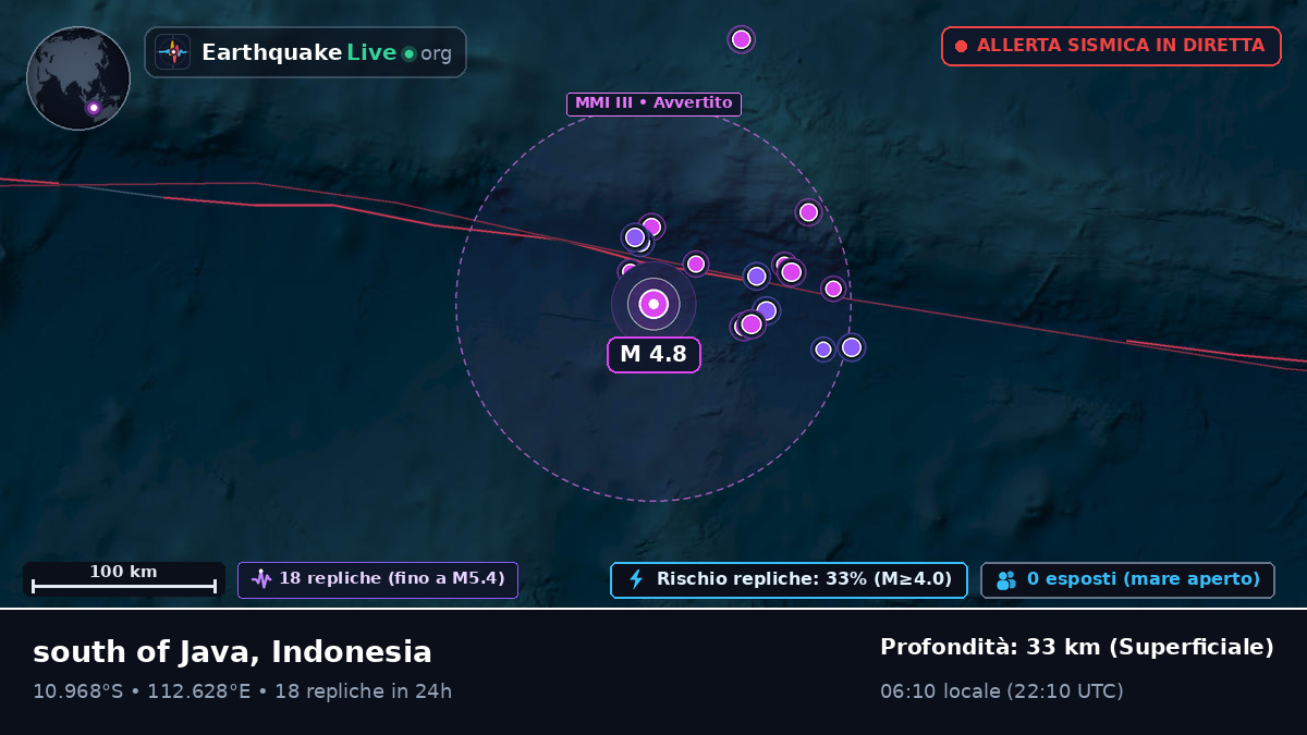 Oceano Indiano (Indonesia)