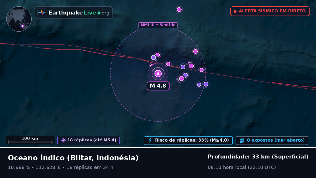 Oceano Índico (Indonésia)