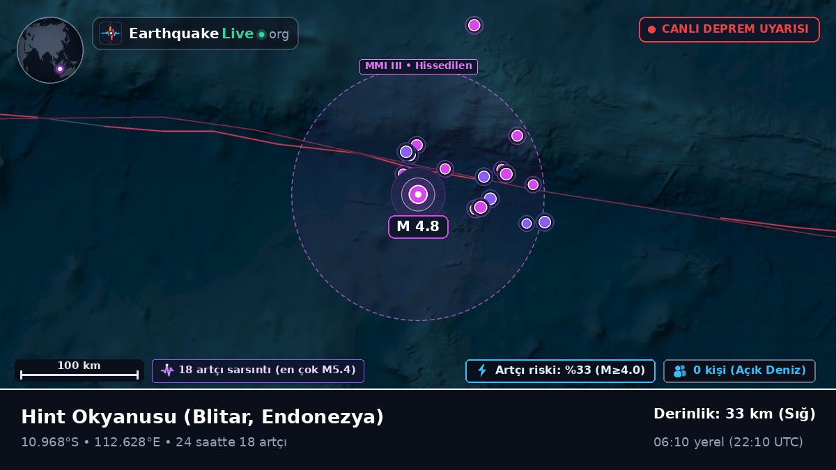 Hint Okyanusu (Endonezya)