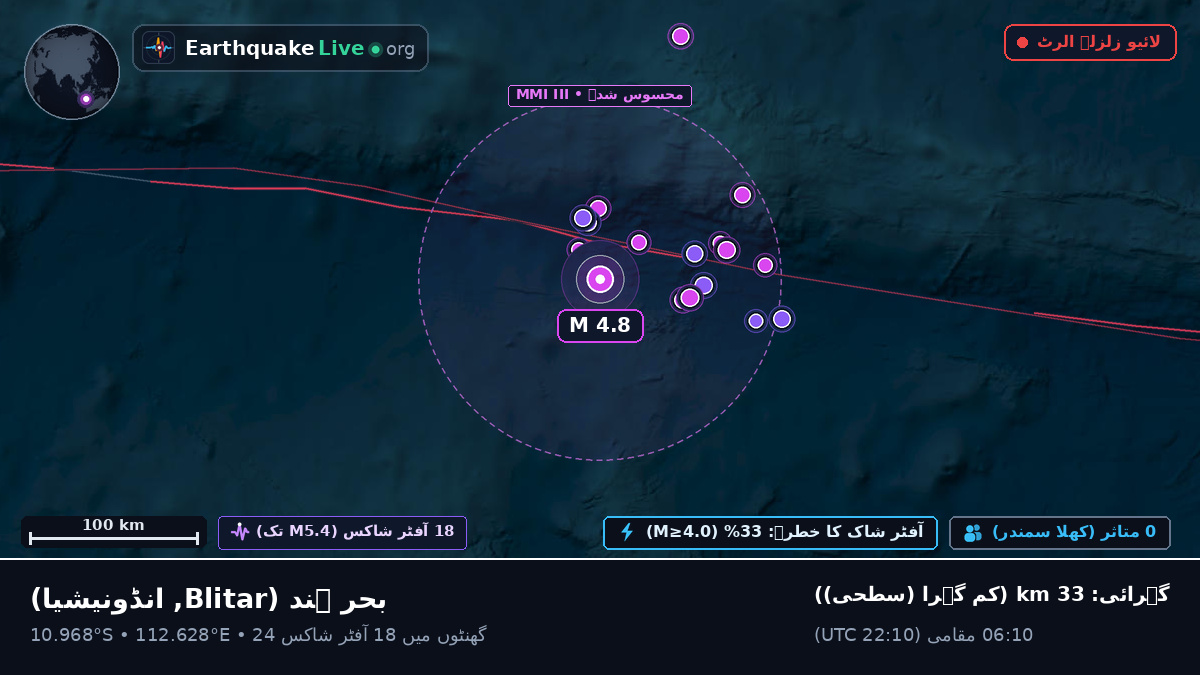 بحر ہند (انڈونیشیا)