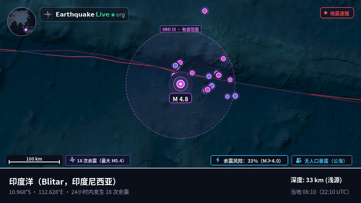 印度洋 (印度尼西亚)