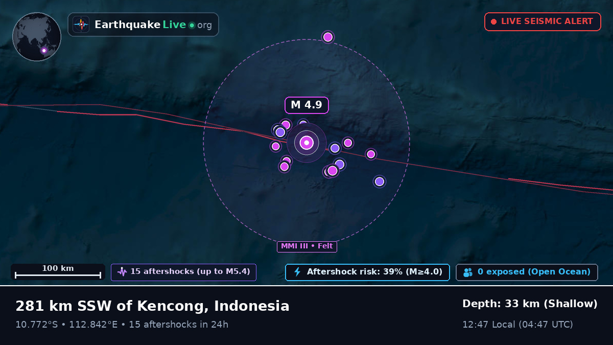 Indian Ocean (Indonesia)
