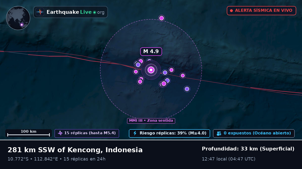 Océano Índico (Indonesia)