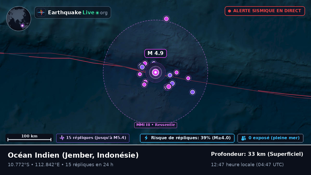 Océan Indien (Indonésie)